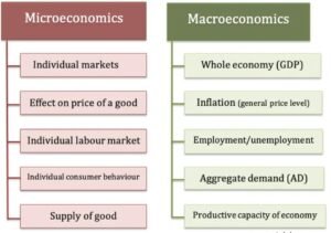 Economics Leaving Certificate