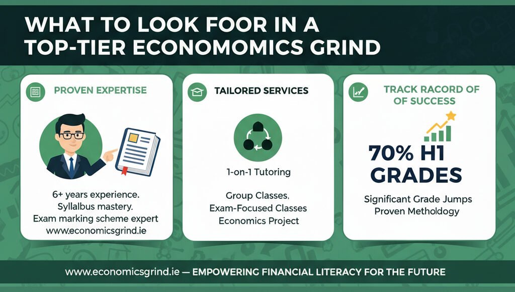 Best Economics Tutor in Ireland